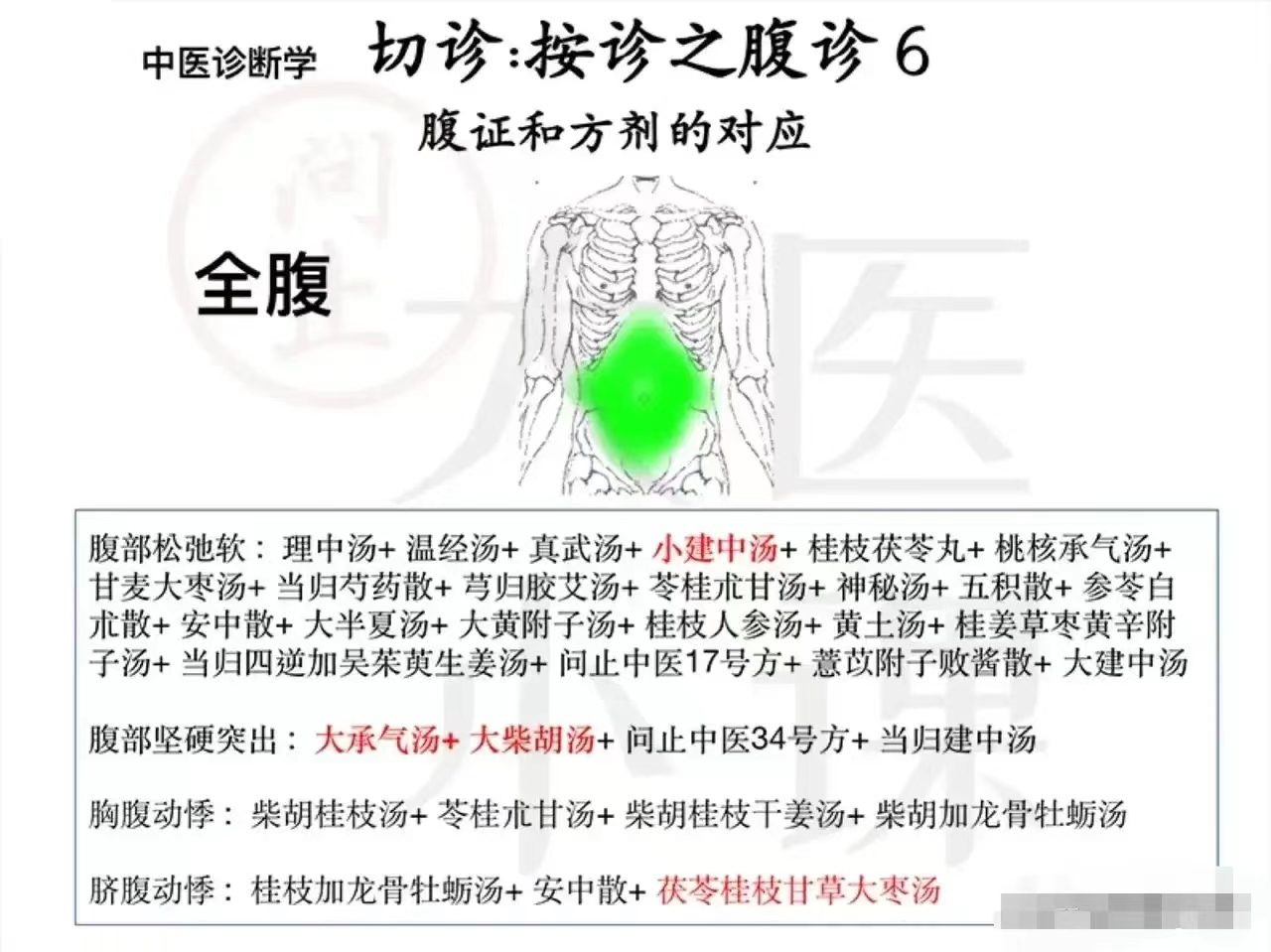 诊断学