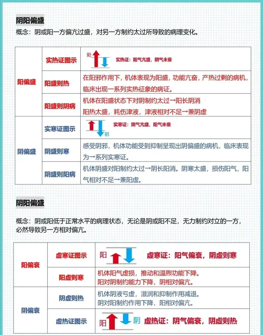 基础理论